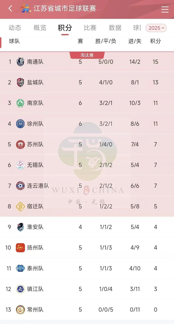 万博-中超积分榜总积分榜