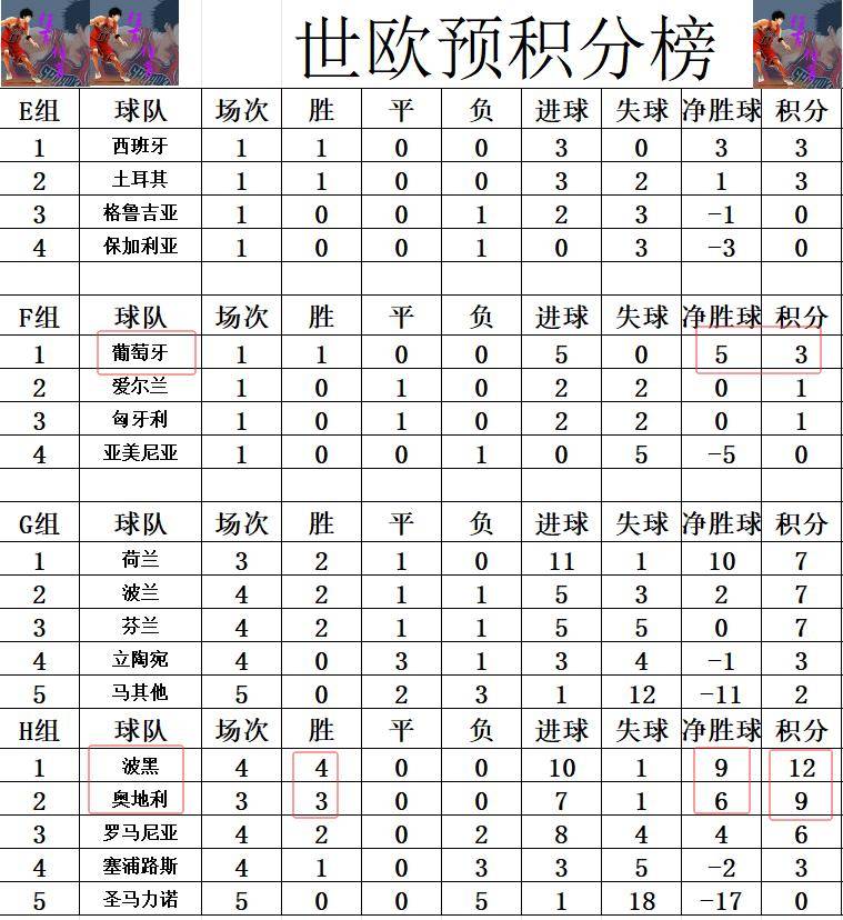 万博-欧洲杯奥地利小组积分
